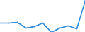 KN 3303 /Exporte /Einheit = Preise (Euro/Tonne) /Partnerland: Ceuta und Melilla /Meldeland: Eur27 /3303:Duftstoffe `parfÃ¼ms` und DuftwÃ¤sser `toilettewÃ¤sser` (Ausg. Rasierwasser [after Shave-lotionen] und KÃ¶rperdesodorierungsmittel Sowie HaarwÃ¤sser)