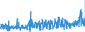 KN 3303 /Exporte /Einheit = Preise (Euro/Tonne) /Partnerland: Island /Meldeland: Eur27_2020 /3303:Duftstoffe `parfÃ¼ms` und DuftwÃ¤sser `toilettewÃ¤sser` (Ausg. Rasierwasser [after Shave-lotionen] und KÃ¶rperdesodorierungsmittel Sowie HaarwÃ¤sser)