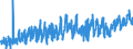 KN 3303 /Exporte /Einheit = Preise (Euro/Tonne) /Partnerland: Norwegen /Meldeland: Eur27_2020 /3303:Duftstoffe `parfÃ¼ms` und DuftwÃ¤sser `toilettewÃ¤sser` (Ausg. Rasierwasser [after Shave-lotionen] und KÃ¶rperdesodorierungsmittel Sowie HaarwÃ¤sser)