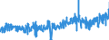 KN 3303 /Exporte /Einheit = Preise (Euro/Tonne) /Partnerland: Finnland /Meldeland: Eur27_2020 /3303:Duftstoffe `parfÃ¼ms` und DuftwÃ¤sser `toilettewÃ¤sser` (Ausg. Rasierwasser [after Shave-lotionen] und KÃ¶rperdesodorierungsmittel Sowie HaarwÃ¤sser)