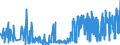 KN 3303 /Exporte /Einheit = Preise (Euro/Tonne) /Partnerland: Faeroeer Inseln /Meldeland: Eur27_2020 /3303:Duftstoffe `parfÃ¼ms` und DuftwÃ¤sser `toilettewÃ¤sser` (Ausg. Rasierwasser [after Shave-lotionen] und KÃ¶rperdesodorierungsmittel Sowie HaarwÃ¤sser)
