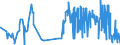 KN 3303 /Exporte /Einheit = Preise (Euro/Tonne) /Partnerland: Vatikanstadt /Meldeland: Eur27_2020 /3303:Duftstoffe `parfÃ¼ms` und DuftwÃ¤sser `toilettewÃ¤sser` (Ausg. Rasierwasser [after Shave-lotionen] und KÃ¶rperdesodorierungsmittel Sowie HaarwÃ¤sser)