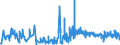 KN 3303 /Exporte /Einheit = Preise (Euro/Tonne) /Partnerland: San Marino /Meldeland: Eur27_2020 /3303:Duftstoffe `parfÃ¼ms` und DuftwÃ¤sser `toilettewÃ¤sser` (Ausg. Rasierwasser [after Shave-lotionen] und KÃ¶rperdesodorierungsmittel Sowie HaarwÃ¤sser)