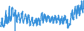 KN 3303 /Exporte /Einheit = Preise (Euro/Tonne) /Partnerland: Tuerkei /Meldeland: Eur27_2020 /3303:Duftstoffe `parfÃ¼ms` und DuftwÃ¤sser `toilettewÃ¤sser` (Ausg. Rasierwasser [after Shave-lotionen] und KÃ¶rperdesodorierungsmittel Sowie HaarwÃ¤sser)
