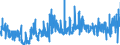 KN 3303 /Exporte /Einheit = Preise (Euro/Tonne) /Partnerland: Estland /Meldeland: Eur27_2020 /3303:Duftstoffe `parfÃ¼ms` und DuftwÃ¤sser `toilettewÃ¤sser` (Ausg. Rasierwasser [after Shave-lotionen] und KÃ¶rperdesodorierungsmittel Sowie HaarwÃ¤sser)