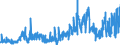 KN 3303 /Exporte /Einheit = Preise (Euro/Tonne) /Partnerland: Lettland /Meldeland: Eur27_2020 /3303:Duftstoffe `parfÃ¼ms` und DuftwÃ¤sser `toilettewÃ¤sser` (Ausg. Rasierwasser [after Shave-lotionen] und KÃ¶rperdesodorierungsmittel Sowie HaarwÃ¤sser)
