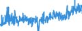 KN 3303 /Exporte /Einheit = Preise (Euro/Tonne) /Partnerland: Tschechien /Meldeland: Eur27_2020 /3303:Duftstoffe `parfÃ¼ms` und DuftwÃ¤sser `toilettewÃ¤sser` (Ausg. Rasierwasser [after Shave-lotionen] und KÃ¶rperdesodorierungsmittel Sowie HaarwÃ¤sser)