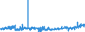 KN 3303 /Exporte /Einheit = Preise (Euro/Tonne) /Partnerland: Ungarn /Meldeland: Eur27_2020 /3303:Duftstoffe `parfÃ¼ms` und DuftwÃ¤sser `toilettewÃ¤sser` (Ausg. Rasierwasser [after Shave-lotionen] und KÃ¶rperdesodorierungsmittel Sowie HaarwÃ¤sser)