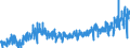 KN 3303 /Exporte /Einheit = Preise (Euro/Tonne) /Partnerland: Rumaenien /Meldeland: Eur27_2020 /3303:Duftstoffe `parfÃ¼ms` und DuftwÃ¤sser `toilettewÃ¤sser` (Ausg. Rasierwasser [after Shave-lotionen] und KÃ¶rperdesodorierungsmittel Sowie HaarwÃ¤sser)