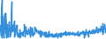 KN 3303 /Exporte /Einheit = Preise (Euro/Tonne) /Partnerland: Albanien /Meldeland: Eur27_2020 /3303:Duftstoffe `parfÃ¼ms` und DuftwÃ¤sser `toilettewÃ¤sser` (Ausg. Rasierwasser [after Shave-lotionen] und KÃ¶rperdesodorierungsmittel Sowie HaarwÃ¤sser)