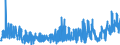 KN 3303 /Exporte /Einheit = Preise (Euro/Tonne) /Partnerland: Moldau /Meldeland: Eur27_2020 /3303:Duftstoffe `parfÃ¼ms` und DuftwÃ¤sser `toilettewÃ¤sser` (Ausg. Rasierwasser [after Shave-lotionen] und KÃ¶rperdesodorierungsmittel Sowie HaarwÃ¤sser)