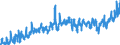 KN 3303 /Exporte /Einheit = Preise (Euro/Tonne) /Partnerland: Russland /Meldeland: Eur27_2020 /3303:Duftstoffe `parfÃ¼ms` und DuftwÃ¤sser `toilettewÃ¤sser` (Ausg. Rasierwasser [after Shave-lotionen] und KÃ¶rperdesodorierungsmittel Sowie HaarwÃ¤sser)