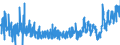 KN 3303 /Exporte /Einheit = Preise (Euro/Tonne) /Partnerland: Georgien /Meldeland: Eur27_2020 /3303:Duftstoffe `parfÃ¼ms` und DuftwÃ¤sser `toilettewÃ¤sser` (Ausg. Rasierwasser [after Shave-lotionen] und KÃ¶rperdesodorierungsmittel Sowie HaarwÃ¤sser)