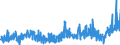 KN 3303 /Exporte /Einheit = Preise (Euro/Tonne) /Partnerland: Aserbaidschan /Meldeland: Eur27_2020 /3303:Duftstoffe `parfÃ¼ms` und DuftwÃ¤sser `toilettewÃ¤sser` (Ausg. Rasierwasser [after Shave-lotionen] und KÃ¶rperdesodorierungsmittel Sowie HaarwÃ¤sser)