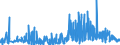 KN 3303 /Exporte /Einheit = Preise (Euro/Tonne) /Partnerland: Kirgistan /Meldeland: Eur27_2020 /3303:Duftstoffe `parfÃ¼ms` und DuftwÃ¤sser `toilettewÃ¤sser` (Ausg. Rasierwasser [after Shave-lotionen] und KÃ¶rperdesodorierungsmittel Sowie HaarwÃ¤sser)