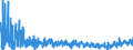 KN 3303 /Exporte /Einheit = Preise (Euro/Tonne) /Partnerland: Bosn.-herzegowina /Meldeland: Eur27_2020 /3303:Duftstoffe `parfÃ¼ms` und DuftwÃ¤sser `toilettewÃ¤sser` (Ausg. Rasierwasser [after Shave-lotionen] und KÃ¶rperdesodorierungsmittel Sowie HaarwÃ¤sser)