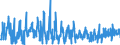 KN 3303 /Exporte /Einheit = Preise (Euro/Tonne) /Partnerland: Montenegro /Meldeland: Eur27_2020 /3303:Duftstoffe `parfÃ¼ms` und DuftwÃ¤sser `toilettewÃ¤sser` (Ausg. Rasierwasser [after Shave-lotionen] und KÃ¶rperdesodorierungsmittel Sowie HaarwÃ¤sser)