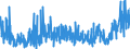 KN 3303 /Exporte /Einheit = Preise (Euro/Tonne) /Partnerland: Marokko /Meldeland: Eur27_2020 /3303:Duftstoffe `parfÃ¼ms` und DuftwÃ¤sser `toilettewÃ¤sser` (Ausg. Rasierwasser [after Shave-lotionen] und KÃ¶rperdesodorierungsmittel Sowie HaarwÃ¤sser)