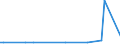 KN 3303 /Exporte /Einheit = Preise (Euro/Tonne) /Partnerland: Süd-sudan /Meldeland: Europäische Union /3303:Duftstoffe `parfÃ¼ms` und DuftwÃ¤sser `toilettewÃ¤sser` (Ausg. Rasierwasser [after Shave-lotionen] und KÃ¶rperdesodorierungsmittel Sowie HaarwÃ¤sser)