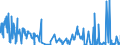 KN 3303 /Exporte /Einheit = Preise (Euro/Tonne) /Partnerland: Tschad /Meldeland: Eur27_2020 /3303:Duftstoffe `parfÃ¼ms` und DuftwÃ¤sser `toilettewÃ¤sser` (Ausg. Rasierwasser [after Shave-lotionen] und KÃ¶rperdesodorierungsmittel Sowie HaarwÃ¤sser)