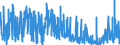 KN 3303 /Exporte /Einheit = Preise (Euro/Tonne) /Partnerland: Senegal /Meldeland: Eur27_2020 /3303:Duftstoffe `parfÃ¼ms` und DuftwÃ¤sser `toilettewÃ¤sser` (Ausg. Rasierwasser [after Shave-lotionen] und KÃ¶rperdesodorierungsmittel Sowie HaarwÃ¤sser)