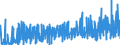 KN 3303 /Exporte /Einheit = Preise (Euro/Tonne) /Partnerland: Nigeria /Meldeland: Eur27_2020 /3303:Duftstoffe `parfÃ¼ms` und DuftwÃ¤sser `toilettewÃ¤sser` (Ausg. Rasierwasser [after Shave-lotionen] und KÃ¶rperdesodorierungsmittel Sowie HaarwÃ¤sser)