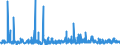 KN 3303 /Exporte /Einheit = Preise (Euro/Tonne) /Partnerland: Aequat.guin. /Meldeland: Eur27_2020 /3303:Duftstoffe `parfÃ¼ms` und DuftwÃ¤sser `toilettewÃ¤sser` (Ausg. Rasierwasser [after Shave-lotionen] und KÃ¶rperdesodorierungsmittel Sowie HaarwÃ¤sser)