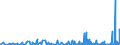 KN 3303 /Exporte /Einheit = Preise (Euro/Tonne) /Partnerland: S.tome /Meldeland: Eur27_2020 /3303:Duftstoffe `parfÃ¼ms` und DuftwÃ¤sser `toilettewÃ¤sser` (Ausg. Rasierwasser [after Shave-lotionen] und KÃ¶rperdesodorierungsmittel Sowie HaarwÃ¤sser)