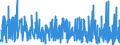 KN 3303 /Exporte /Einheit = Preise (Euro/Tonne) /Partnerland: Gabun /Meldeland: Eur27_2020 /3303:Duftstoffe `parfÃ¼ms` und DuftwÃ¤sser `toilettewÃ¤sser` (Ausg. Rasierwasser [after Shave-lotionen] und KÃ¶rperdesodorierungsmittel Sowie HaarwÃ¤sser)