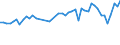 KN 33041000 /Exporte /Einheit = Preise (Euro/Tonne) /Partnerland: Ver.koenigreich /Meldeland: Eur27_2020 /33041000:Schminkmittel `make-up` FÃ¼r die Lippen
