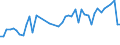 KN 33041000 /Exporte /Einheit = Preise (Euro/Tonne) /Partnerland: Finnland /Meldeland: Eur27_2020 /33041000:Schminkmittel `make-up` FÃ¼r die Lippen