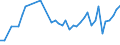 KN 33041000 /Exporte /Einheit = Preise (Euro/Tonne) /Partnerland: Aserbaidschan /Meldeland: Eur27_2020 /33041000:Schminkmittel `make-up` FÃ¼r die Lippen