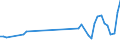 KN 33041000 /Exporte /Einheit = Preise (Euro/Tonne) /Partnerland: Burkina Faso /Meldeland: Eur27_2020 /33041000:Schminkmittel `make-up` FÃ¼r die Lippen