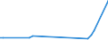 KN 33041000 /Exporte /Einheit = Preise (Euro/Tonne) /Partnerland: Sierra Leone /Meldeland: Eur27_2020 /33041000:Schminkmittel `make-up` FÃ¼r die Lippen