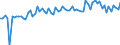 CN 33042000 /Exports /Unit = Prices (Euro/ton) /Partner: United Kingdom(Excluding Northern Ireland) /Reporter: Eur27_2020 /33042000:Eye Make-up Preparations