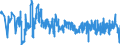 KN 33043000 /Exporte /Einheit = Preise (Euro/Tonne) /Partnerland: Irland /Meldeland: Eur27_2020 /33043000:Zubereitungen zur Handpflege Oder Fußpflege