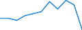 KN 33049100 /Exporte /Einheit = Preise (Euro/Tonne) /Partnerland: Belgien/Luxemburg /Meldeland: Eur27 /33049100:Puder zum Schminken Oder zur Hautpflege, Einschl. Kinderpuder, Lose Oder Fest (Ausg. Arzneiwaren)