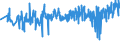 KN 33049100 /Exporte /Einheit = Preise (Euro/Tonne) /Partnerland: Ver.koenigreich /Meldeland: Eur27_2020 /33049100:Puder zum Schminken Oder zur Hautpflege, Einschl. Kinderpuder, Lose Oder Fest (Ausg. Arzneiwaren)