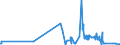 CN 33049100 /Exports /Unit = Prices (Euro/ton) /Partner: San Marino /Reporter: Eur27_2020 /33049100:Make-up or Skin Care Powders, Incl. Baby Powders, Whether or not Compressed (Excl. Medicaments)