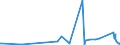 CN 33049100 /Exports /Unit = Prices (Euro/ton) /Partner: Rwanda /Reporter: Eur27_2020 /33049100:Make-up or Skin Care Powders, Incl. Baby Powders, Whether or not Compressed (Excl. Medicaments)