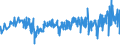 KN 33049900 /Exporte /Einheit = Preise (Euro/Tonne) /Partnerland: Irland /Meldeland: Eur27_2020 /33049900:Schönheitsmittel, Zubereitet, Oder Erzeugnisse zum Schminken und Zubereitungen zur Hautpflege, Einschl. Sonnenschutz- und Bräunungsmittel (Ausg. Arzneiwaren Sowie Make-up für die Lippen, Make-up für die Augen, Zubereitungen zur Hand- Oder Fußpflege, Puder, Lose Oder Fest)