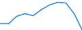 KN 3304 /Exporte /Einheit = Preise (Euro/Tonne) /Partnerland: Belgien/Luxemburg /Meldeland: Eur27 /3304:SchÃ¶nheitsmittel, Zubereitet, Oder Erzeugnisse zum Schminken und Zubereitungen zur Hautpflege (Ausg. Arzneiwaren), Einschl. Sonnenschutz- und BrÃ¤unungsmittel; Zubereitungen zur Handpflege Oder FuÃŸpflege