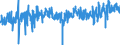 KN 3304 /Exporte /Einheit = Preise (Euro/Tonne) /Partnerland: Daenemark /Meldeland: Eur27_2020 /3304:Schönheitsmittel, Zubereitet, Oder Erzeugnisse zum Schminken und Zubereitungen zur Hautpflege (Ausg. Arzneiwaren), Einschl. Sonnenschutz- und Bräunungsmittel; Zubereitungen zur Handpflege Oder Fußpflege