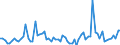 KN 3304 /Exporte /Einheit = Preise (Euro/Tonne) /Partnerland: Ver.koenigreich(Nordirland) /Meldeland: Eur27_2020 /3304:SchÃ¶nheitsmittel, Zubereitet, Oder Erzeugnisse zum Schminken und Zubereitungen zur Hautpflege (Ausg. Arzneiwaren), Einschl. Sonnenschutz- und BrÃ¤unungsmittel; Zubereitungen zur Handpflege Oder FuÃŸpflege