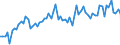 KN 3304 /Exporte /Einheit = Preise (Euro/Tonne) /Partnerland: Ver.koenigreich(Ohne Nordirland) /Meldeland: Eur27_2020 /3304:SchÃ¶nheitsmittel, Zubereitet, Oder Erzeugnisse zum Schminken und Zubereitungen zur Hautpflege (Ausg. Arzneiwaren), Einschl. Sonnenschutz- und BrÃ¤unungsmittel; Zubereitungen zur Handpflege Oder FuÃŸpflege