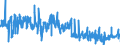 KN 3304 /Exporte /Einheit = Preise (Euro/Tonne) /Partnerland: Luxemburg /Meldeland: Eur27_2020 /3304:SchÃ¶nheitsmittel, Zubereitet, Oder Erzeugnisse zum Schminken und Zubereitungen zur Hautpflege (Ausg. Arzneiwaren), Einschl. Sonnenschutz- und BrÃ¤unungsmittel; Zubereitungen zur Handpflege Oder FuÃŸpflege