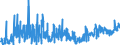 KN 3304 /Exporte /Einheit = Preise (Euro/Tonne) /Partnerland: Ceuta /Meldeland: Eur27_2020 /3304:SchÃ¶nheitsmittel, Zubereitet, Oder Erzeugnisse zum Schminken und Zubereitungen zur Hautpflege (Ausg. Arzneiwaren), Einschl. Sonnenschutz- und BrÃ¤unungsmittel; Zubereitungen zur Handpflege Oder FuÃŸpflege