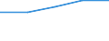 KN 3304 /Exporte /Einheit = Preise (Euro/Tonne) /Partnerland: Faeroer /Meldeland: Eur27 /3304:SchÃ¶nheitsmittel, Zubereitet, Oder Erzeugnisse zum Schminken und Zubereitungen zur Hautpflege (Ausg. Arzneiwaren), Einschl. Sonnenschutz- und BrÃ¤unungsmittel; Zubereitungen zur Handpflege Oder FuÃŸpflege