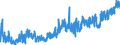 KN 3304 /Exporte /Einheit = Preise (Euro/Tonne) /Partnerland: Norwegen /Meldeland: Eur27_2020 /3304:SchÃ¶nheitsmittel, Zubereitet, Oder Erzeugnisse zum Schminken und Zubereitungen zur Hautpflege (Ausg. Arzneiwaren), Einschl. Sonnenschutz- und BrÃ¤unungsmittel; Zubereitungen zur Handpflege Oder FuÃŸpflege