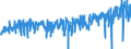 KN 3304 /Exporte /Einheit = Preise (Euro/Tonne) /Partnerland: Schweden /Meldeland: Eur27_2020 /3304:SchÃ¶nheitsmittel, Zubereitet, Oder Erzeugnisse zum Schminken und Zubereitungen zur Hautpflege (Ausg. Arzneiwaren), Einschl. Sonnenschutz- und BrÃ¤unungsmittel; Zubereitungen zur Handpflege Oder FuÃŸpflege